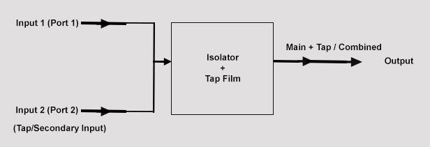2x1 Combiner Configuration