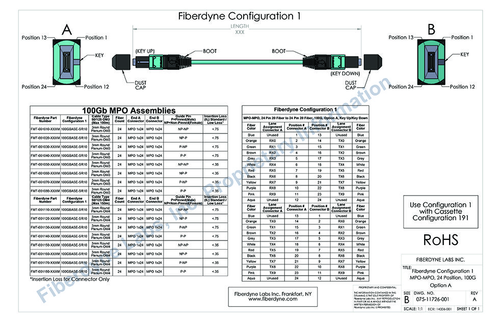 MPO 24 Fiber OM3 and OM4, 50/125 Multimode Assemblies 