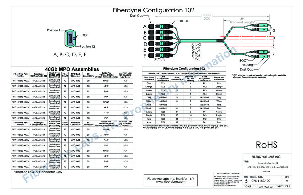 Configuration 102 MPO-SC, Six 12 Pin 8 Fiber to Six groups of 8 SC, 40G, Method A, 2mm Breakout