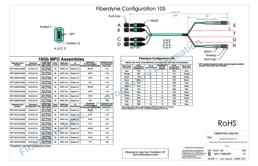 Configuration 105 MPO-LC, Three 12 Pin 12 Fiber to Three groups of 12 LC, 10G, Type A, 2mm Breakout