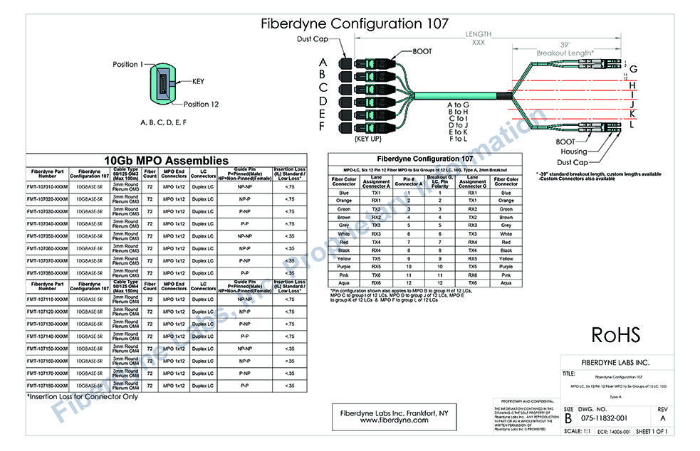 Configuration 104 MPO-LC, Three 12 Pin 12 Fiber to Three groups of 12 LC, 10G, Type A, 2mm Breakout
