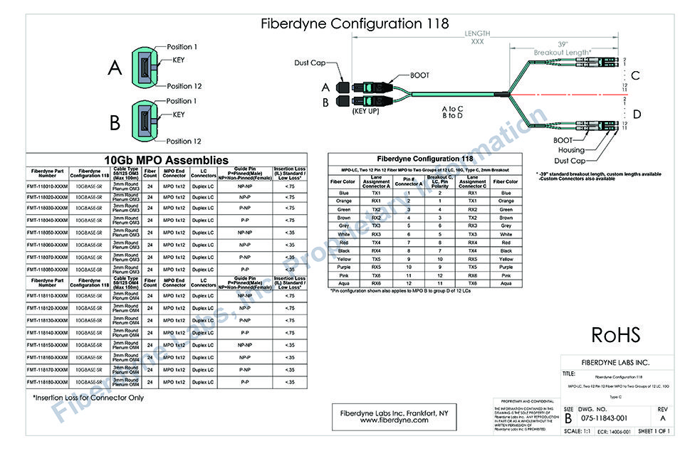 Configuration 118 MPO-LC, Two 12 Pin 12 Fiber to Two groups of 12 LC, 10G, Type C, 2mm Breakout