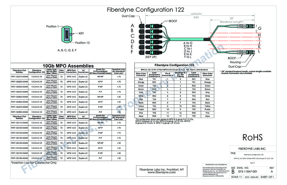 Configuration 122 MPO-LC, Six 12 Pin 12 Fiber to Six groups of 12 LC, 10G, Type C, 2mm Breakout