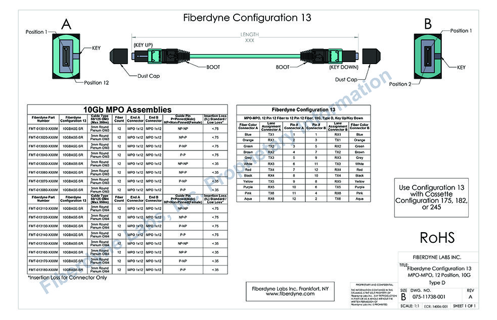 Configuration 13 MPO-MPO, 12 Pin 12 Fiber to 12 Pin 12 Fiber, 10G, Type D