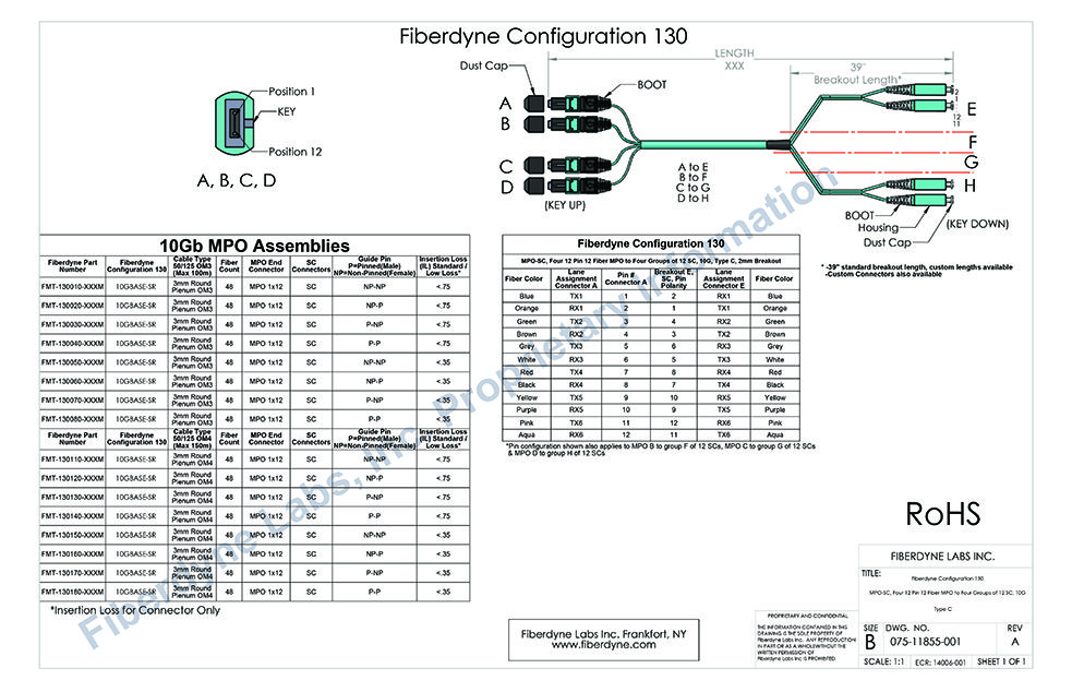 Configuration 130 MPO-SC, Four 12 Pin 12 Fiber to Four groups of 12 SC, 10G, Type C, 2mm Breakout
