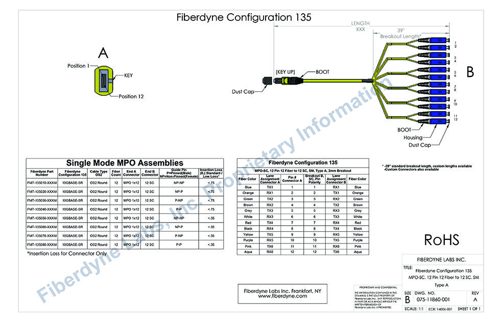 Configuration 135 MPO-SC, 12 Pin 12 Fiber to 12 SC, SM, Type A, 2mm Breakout