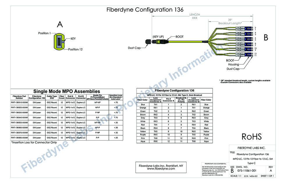 Configuration 136 MPO-LC, 12 Pin 12 Fiber to 12 LC, SM, Type C, 2mm Breakout
