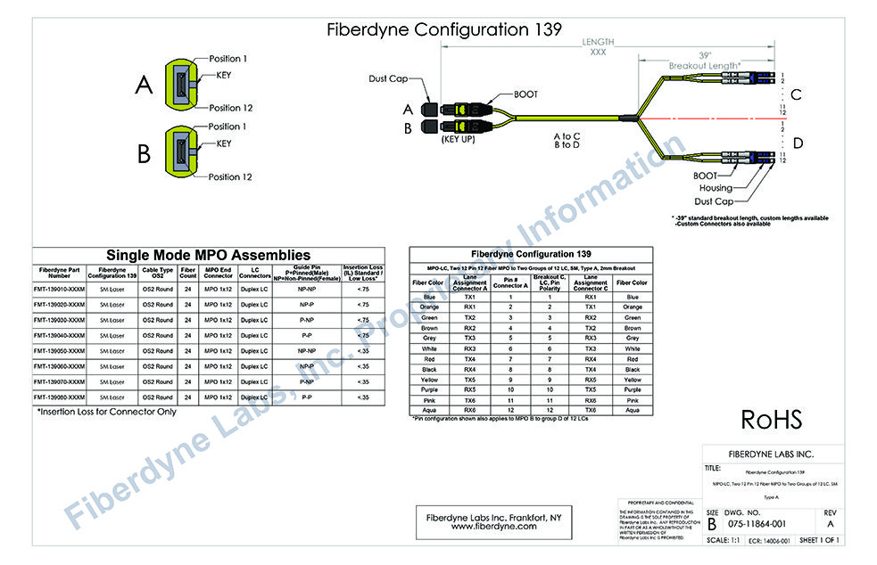 Configuration 139 MPO-LC, Two 12 Pin 12 Fiber to Two groups of 12 LC, SM, Type A, 2mm Breakout