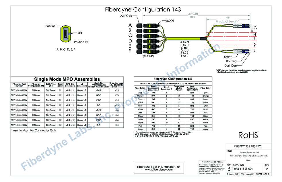 Configuration 143 MPO-LC, Six 12 Pin 12 Fiber to Six groups of 12 LC, SM, Type A, 2mm Breakout