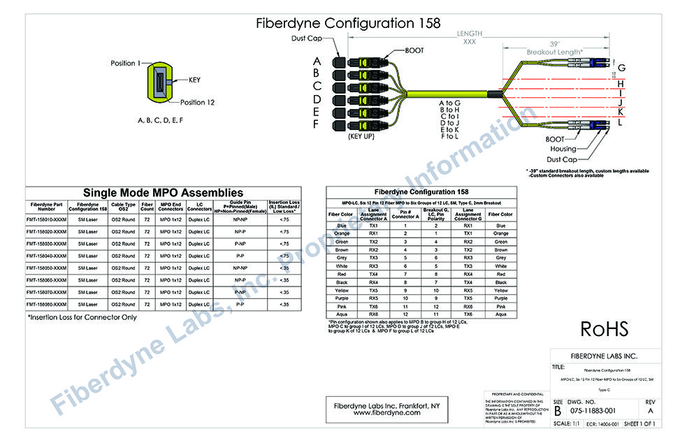 Configuration 158 MPO-LC, Six 12 Pin 12 Fiber to Six groups of 12 LC, SM, Type C, 2mm Breakout