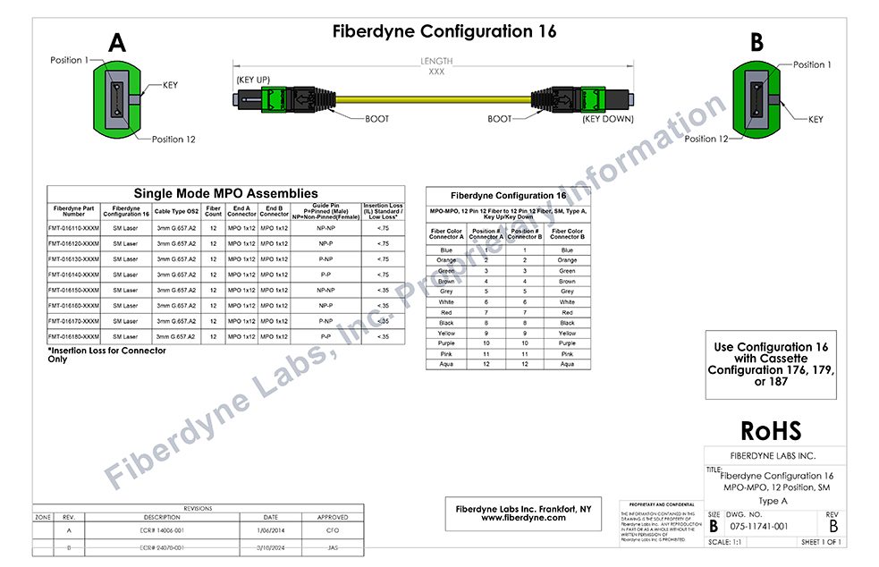 Configuration 16 MPO-MPO, 12 Position, SM, Type A, Singlemode Assemblies
