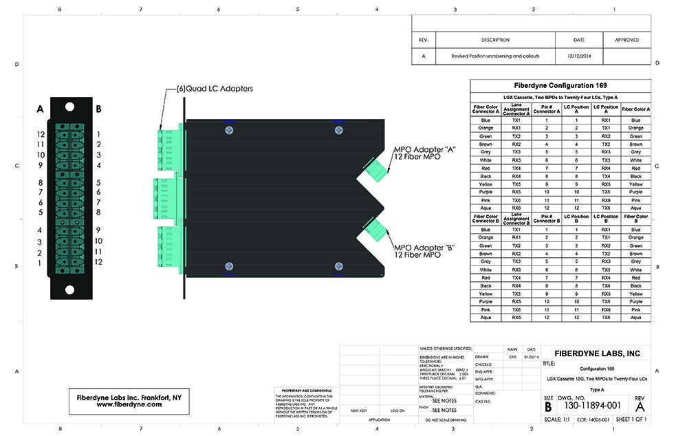 Configuration 169 MPO-LC, LGX Cassette, Two 12 Pin 12 Fiber MPOs to Twenty Four LC, Type A