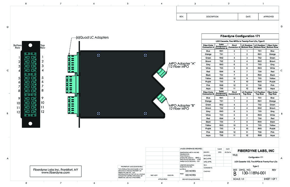 Configuration 171 MPO-LC, 10G, LGX Cassette, Two 12 Pin 12 Fiber MPOs to Twenty Four LC, Type C