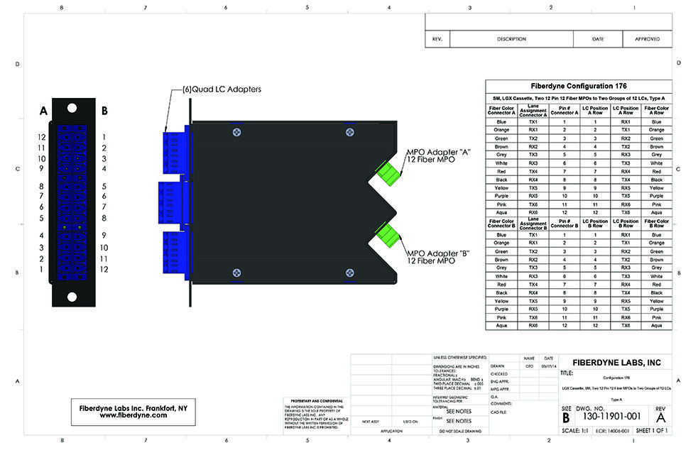 Configuration 176 MPO-LC, SM, LGX Cassette, Two 12 Pin 12 Fiber to Two Groups of 12 LC, Type A