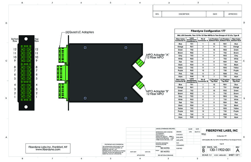 Shown: Singlemode MPO LGX Cassette Modules, MPO-LC