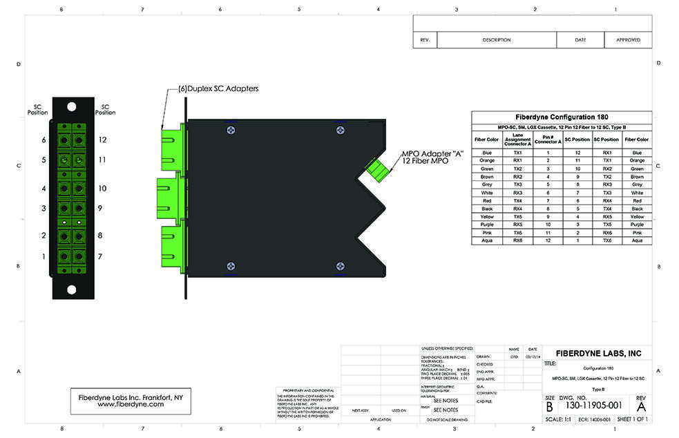 Configuration 180, MPO-SC, SM, LGX Cassette, 12 Pin 12 Fiber to 12 SC, Type B