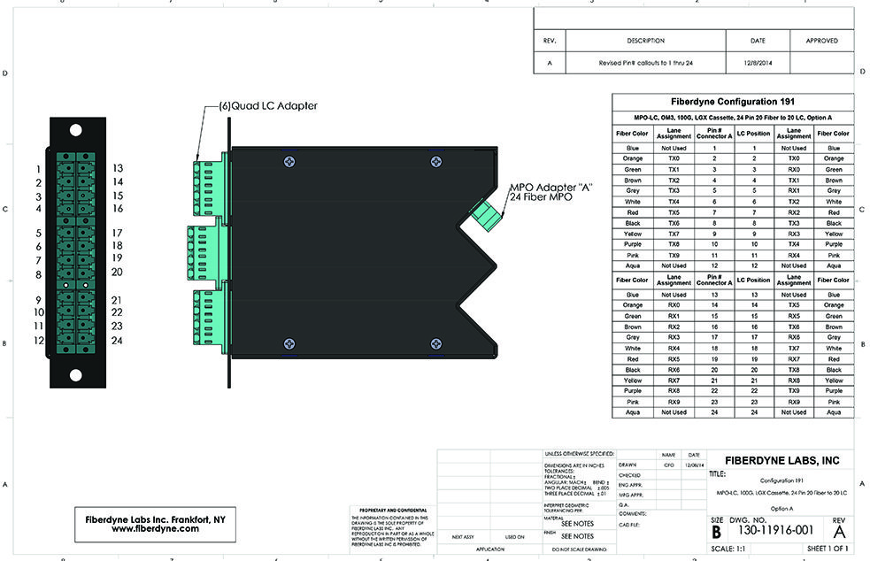 Configuration 191 MPO-LC, 100G, LGX Cassette, 24 Pin 20 Fiber to 20 LC, Option A