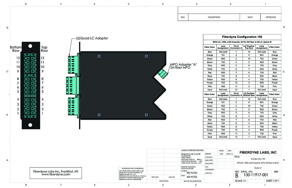 Configuration 192 MPO-LC, 100G, LGX Cassette, 24 Pin 20 Fiber to 20 LC, Option B
