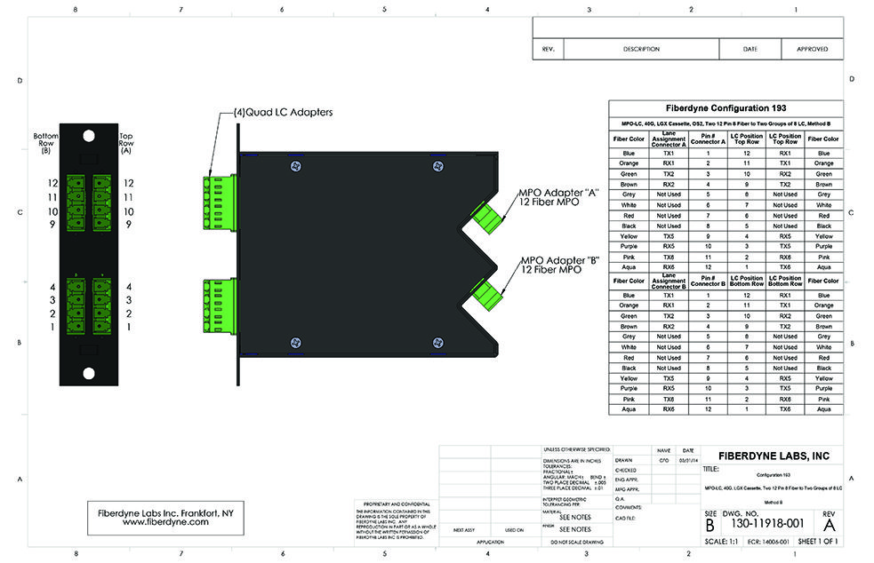 Configuration 193 MPO-LC, 40G, LGX Cassette, Two 12 Pin 8 Fiber to Two Groups of 8 LC, Method B