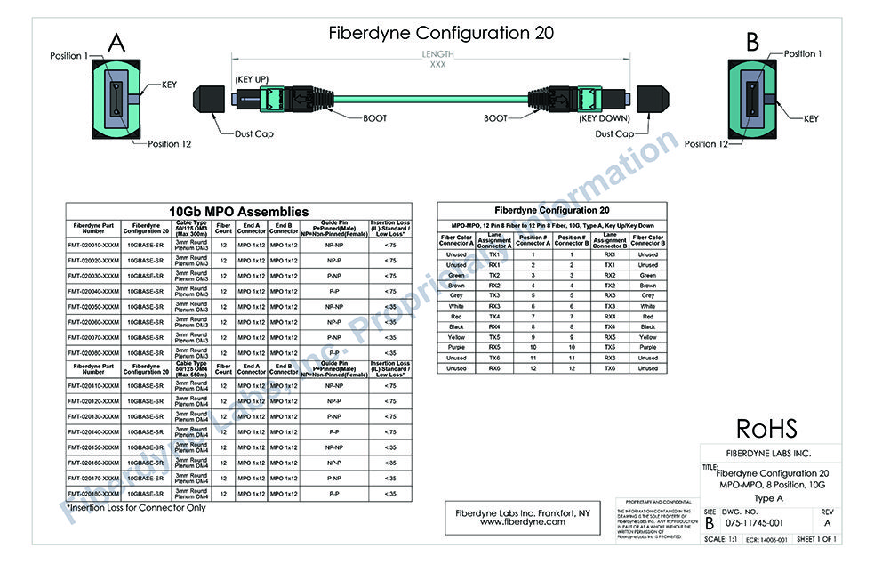 Configuration-20-MPO-MPO-12-Pin-8-Fiber-to-12-Pin-8-Fiber-10G-Type-A