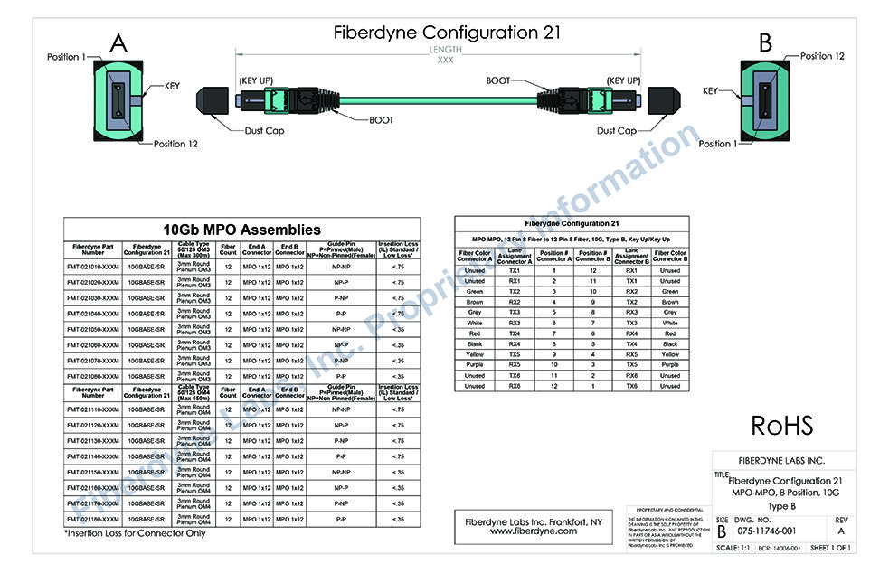Configuration-21-MPO-MPO-12-Pin-8-Fiber-to-12-Pin-8-Fiber-10G-Type-B