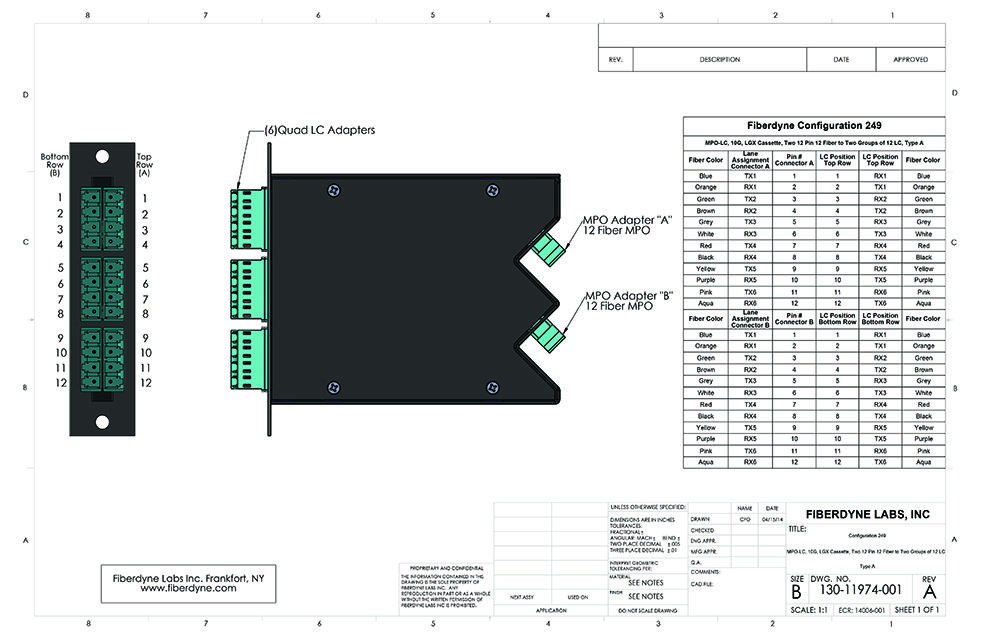 Configuration-249-MPO-LC-10G-LGX-Cassette-Two-12-Pin-12-Fiber-to-Two-Groups-of-12-LC-Type-A
