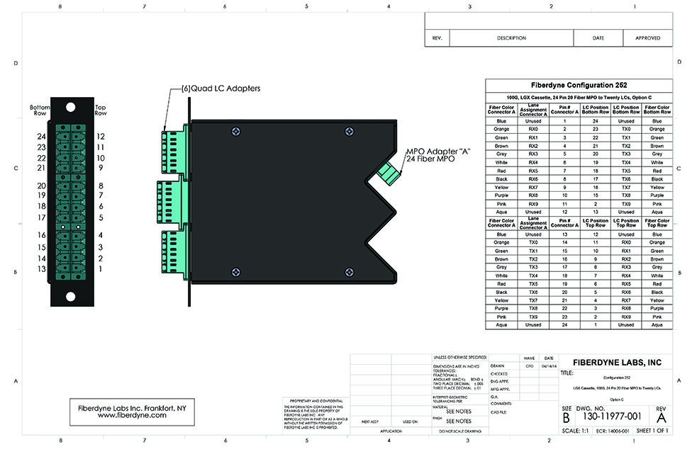 Configuration 252 MPO-LC, 100G, LGX Cassette, 24 Pin 20 Fiber to Twenty LC, Option C