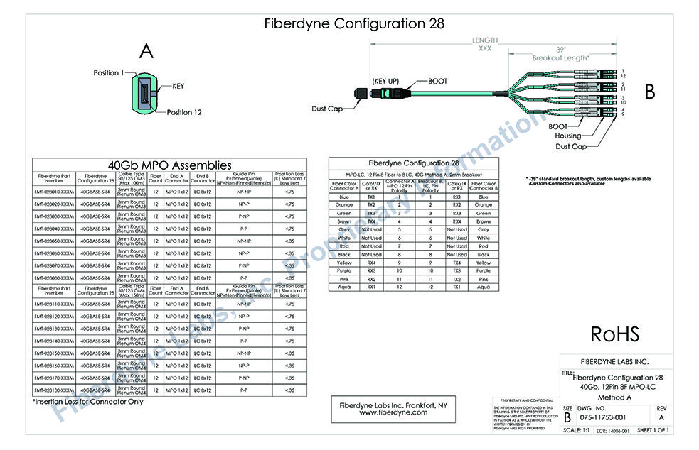 Configuration 28 MPO-LC, 12 Pin 8 Fiber to 8 LC, 40G Method A, 2mm Breakout