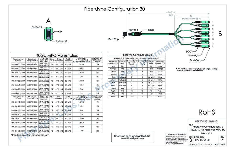 Configuration 30 MPO-SC, 12 Pin 8 Fiber to SC, 40G, Method A, 2mm Breakout