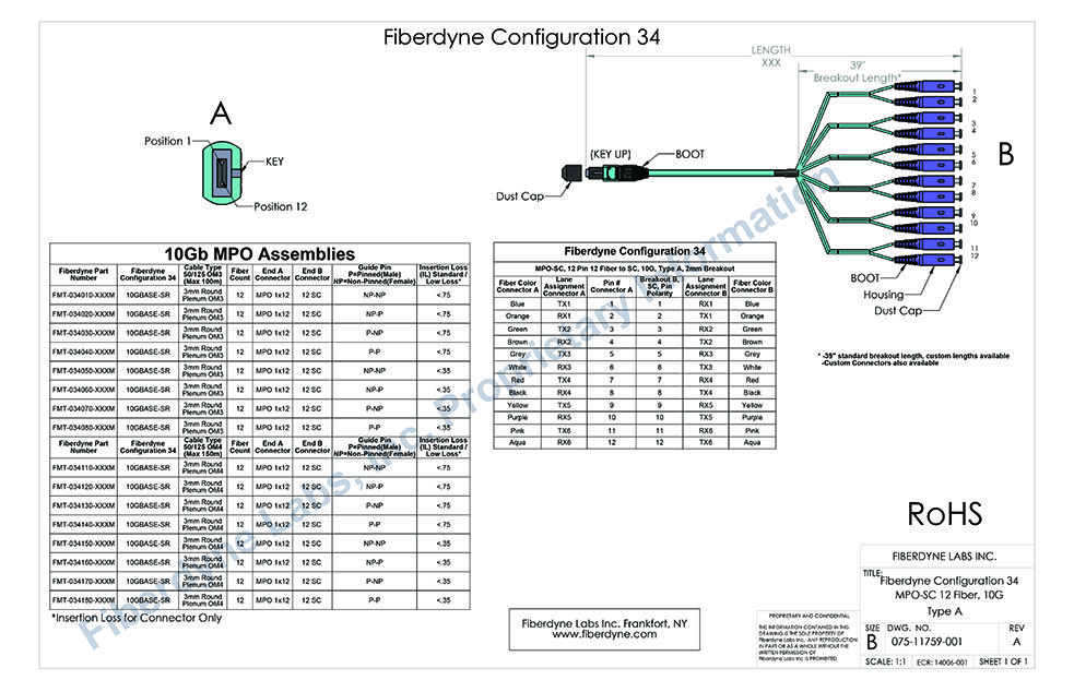 Configuration 34 MPO-SC, 12 Pin 12 Fiber to 12 SC, 10G, Type A, 2mm Breakout