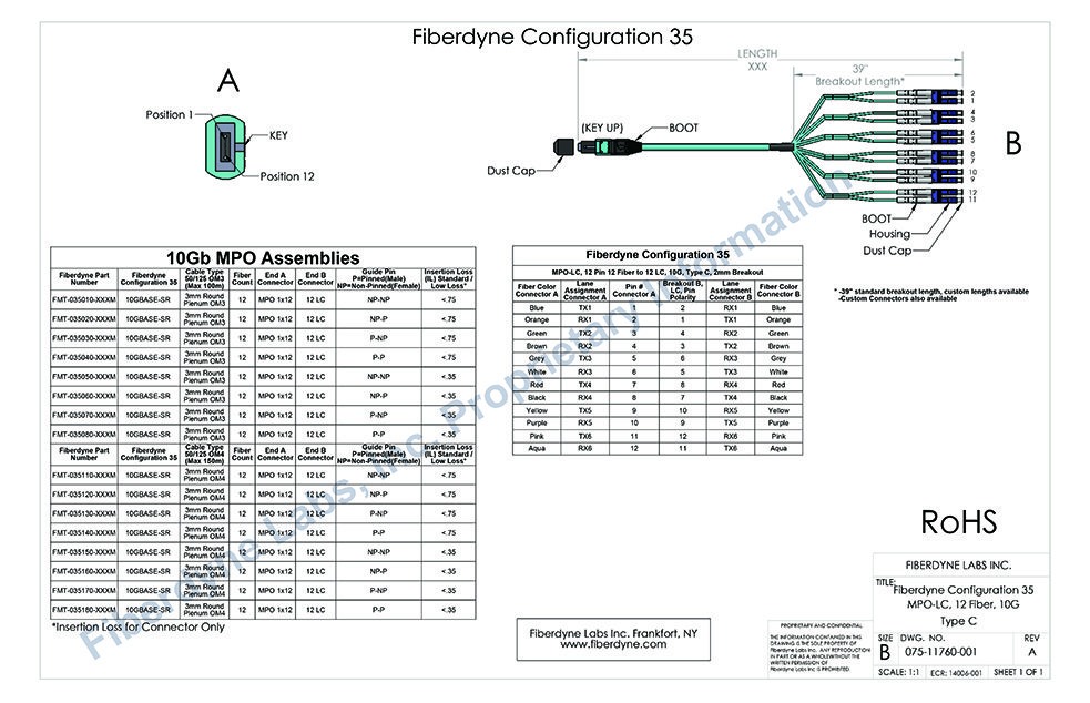 Configuration 35 MPO-LC, 12 Pin 12 Fiber to 12 LC, 10G, Type C, 2mm Breakout
