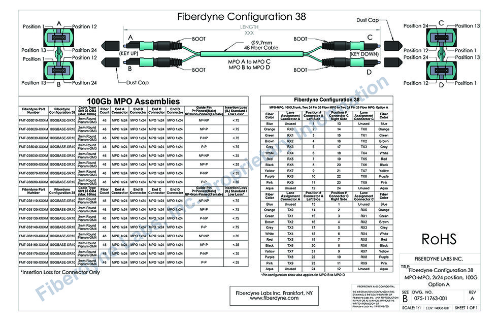 Configuration 38 MPO-MPO, 100G, Trunk, Two 24 Pin 20 Fiber MPO to Two 24 Pin 20 Fiber MPO, Option A