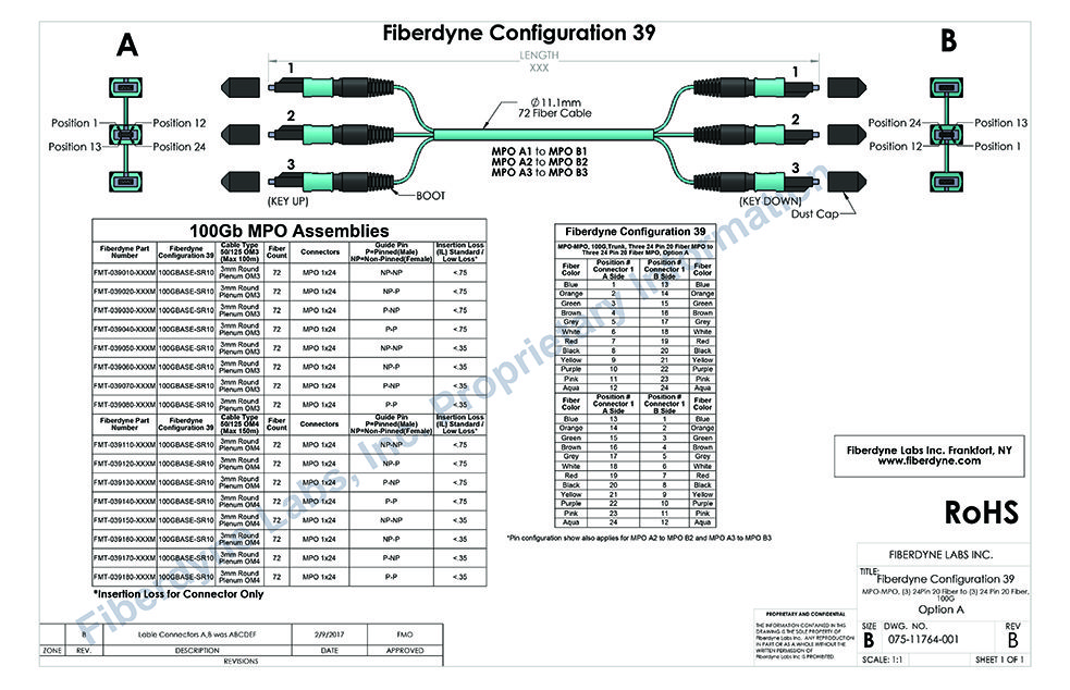 MPO 72 Fiber OM3 and OM4, 50/125 Multimode Assemblies 