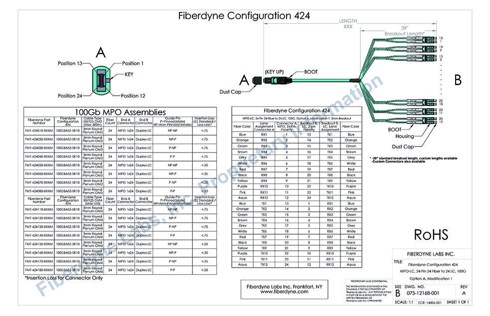 Configuration 424 MPO-LC, 24 Pin 24 Fiber to 24 LC, 100G, Option A, Modification 1, 2mm Breakout