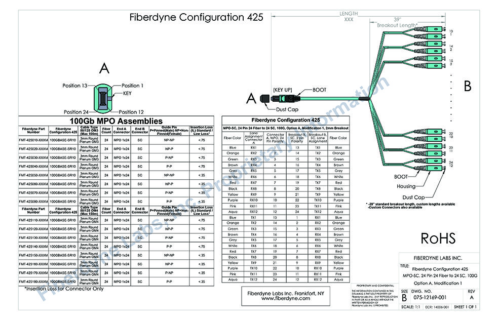 Configuration 425 MPO-SC, 24 Pin 24 Fiber to 24 SC, 100G, Option A, Modification 1, 2mm Breakout