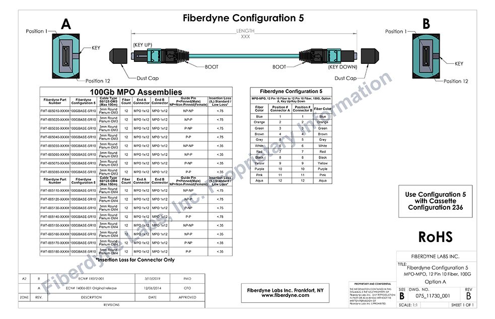 MPO 12 Fiber OM3 and OM4 Multimode, 50/125 Assemblies 