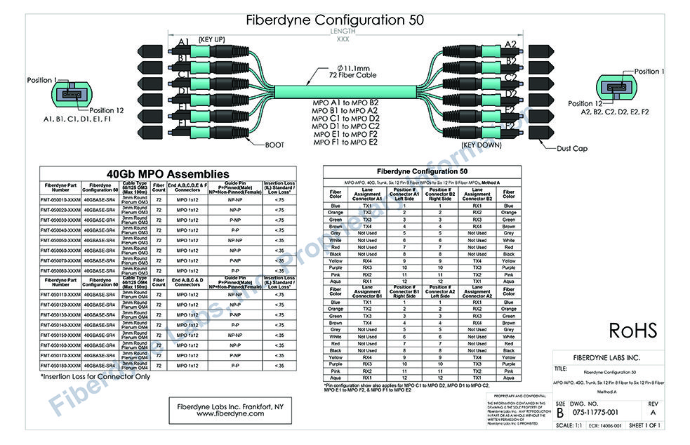 Configuration 50 MPO-MPO, 40G, Trunk, Six 12 Pin 8 Fiber MPO to Six 12 Pin 8 Fiber MPO, Method A