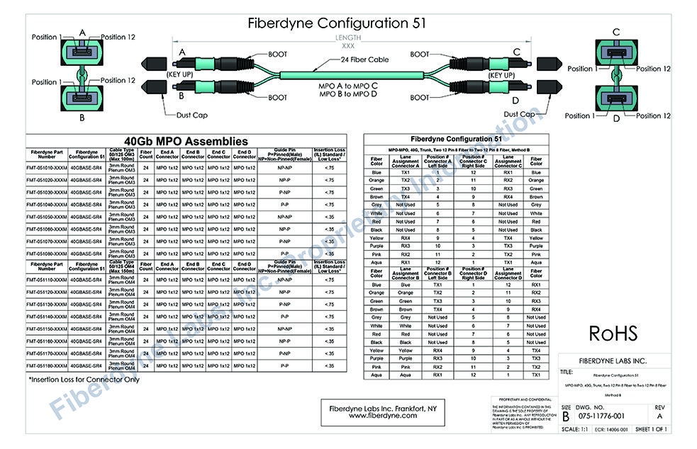 Configuration 51  MPO-MPO, 40G, Trunk, Two 12 Pin 8 Fiber MPO to Two 12 Pin 8 Fiber MPO, Method B