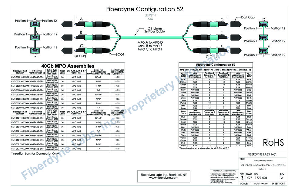 Configuration 52 MPO-MPO, 40G, Trunk, Three 12 Pin 8 Fiber MPO to Three 12 Pin 8 Fiber MPO, Method B