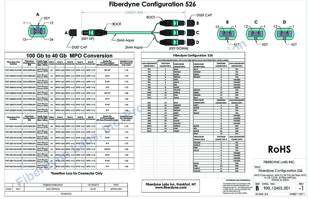 Configuration 526 MPO Conversion MM (1) 24 Pin 24 Fiber MPO to (3) 12 Pin 8 Fiber MPO(s), 100G to 40G