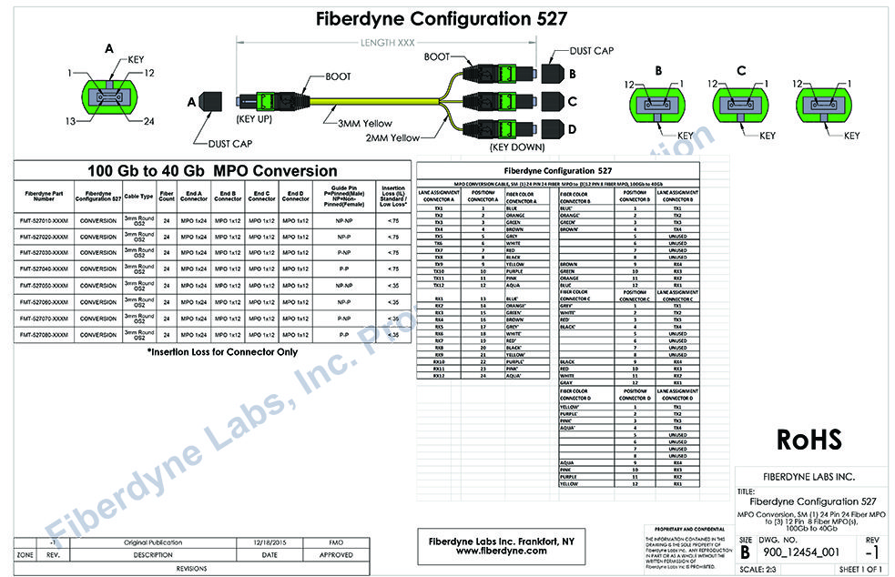 Configuration 527 MPO Conversion SM (1) 24 Pin 24 Fiber MPO to (3) 12 Pin 8 Fiber MPO(s), 100G to 40G
