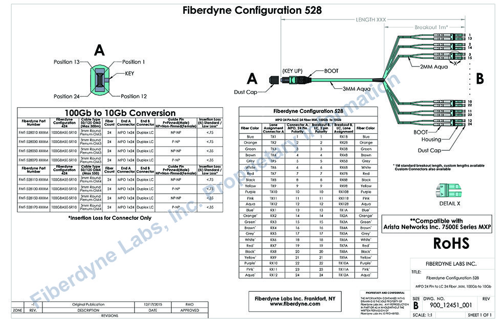 Configuration 528 (Arista Compatible) MPO 24 Pin to LC 24 Fiber MM 100G to 10G