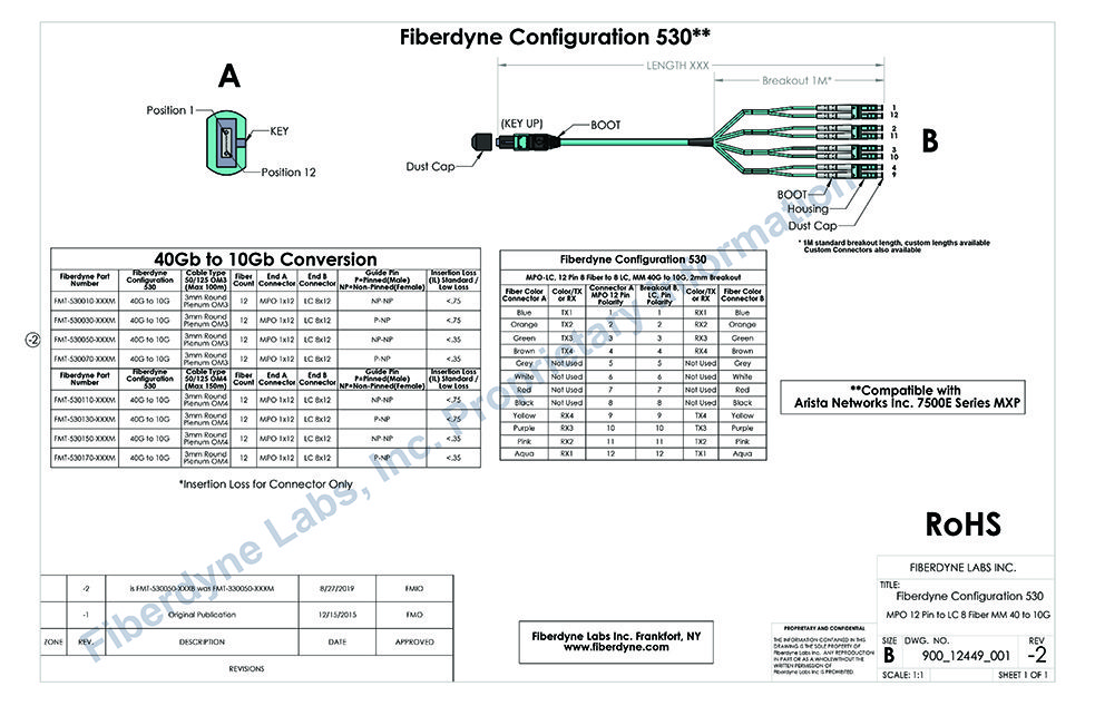 Configuration 530, (Arista Compatible), MPO 12 Pin to LC 8 Fiber MM 40G to 10G Conversion Assemblies