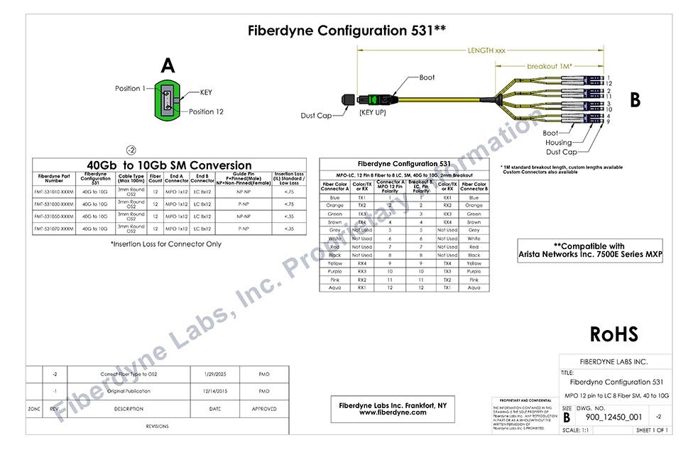 Configuration 531 (Arista Compatible) MPO 12 Pin to LC 8 Fiber SM 40G to 10G Conversion Assemblies