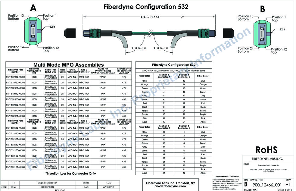 MPO Fiber Optic Assemblies