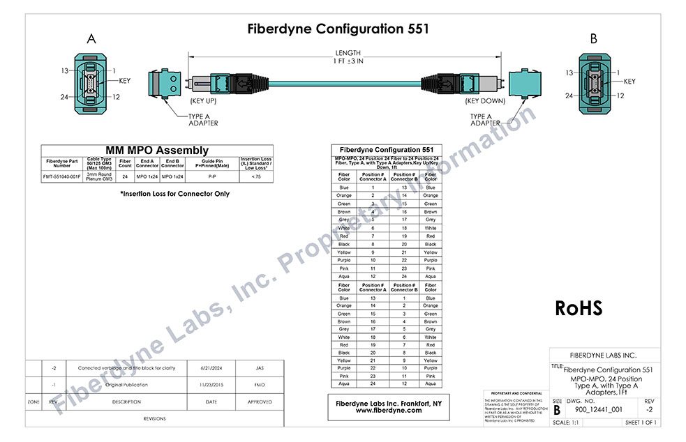 Configuration 551 (Arista Compatible) MPO to MPO, 24 Position, with Adapters