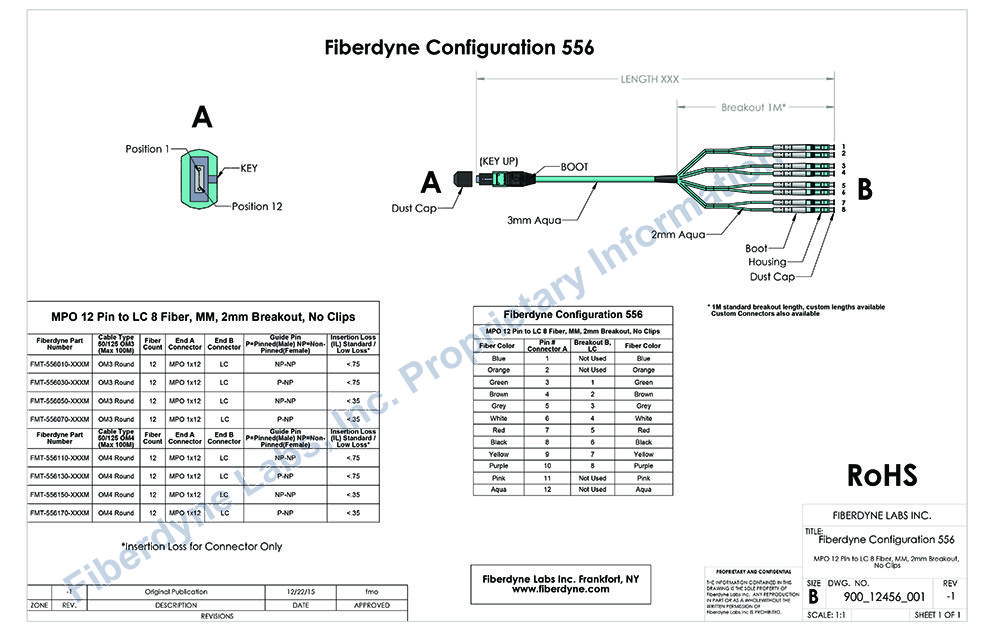 Configuration 556 MPO 12 Pin to LC 8 Fiber, MM, 2mm Breakout, No Clips