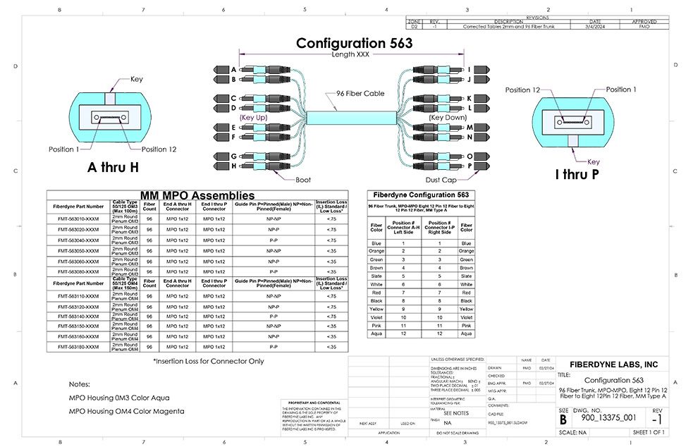MPO 96 Fiber OM3 and OM4, 50/125 Multimode Assemblies