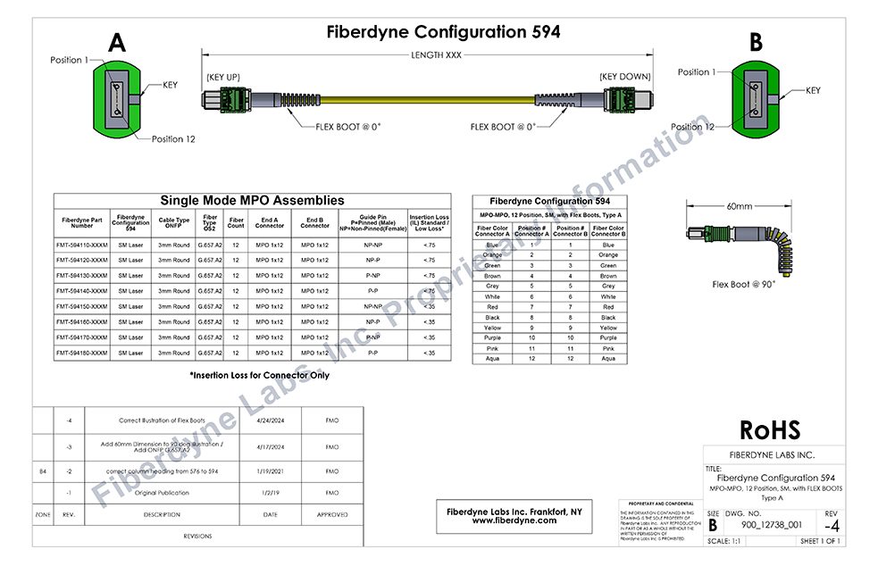 Configuration 594 MPO-MPO 12 Position 12 Fiber to 12 Position 12 Fiber Type A Polarity Flex Boot
