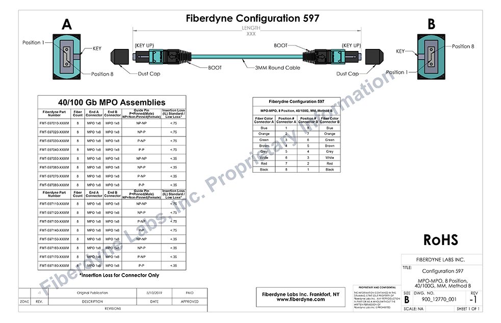 MPO-MPO 8 Fiber OM3 and OM4 50/125 Multimode Assemblies
